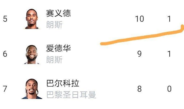 法甲这乱局，里昂欧冠梦悬了？积分榜风起云涌！